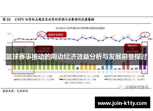 篮球赛事推动的周边经济效益分析与发展前景探讨