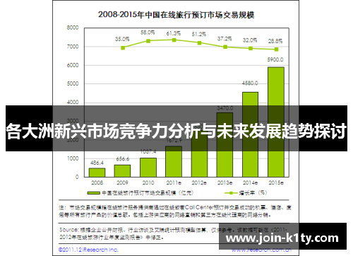 各大洲新兴市场竞争力分析与未来发展趋势探讨