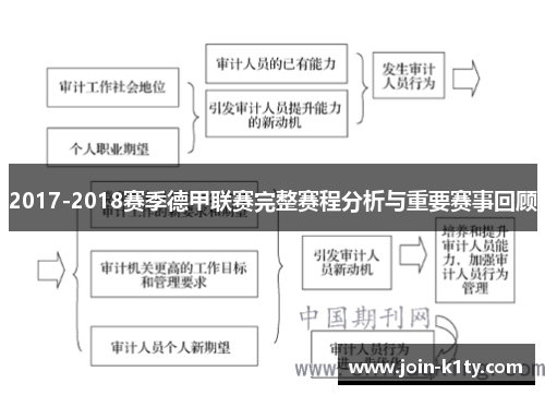 2017-2018赛季德甲联赛完整赛程分析与重要赛事回顾