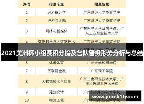 2021美洲杯小组赛积分榜及各队晋级形势分析与总结