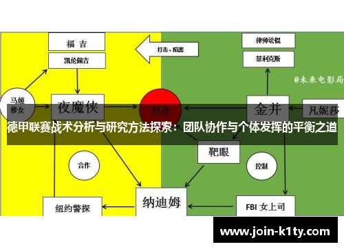 德甲联赛战术分析与研究方法探索：团队协作与个体发挥的平衡之道