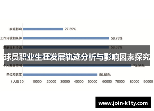 球员职业生涯发展轨迹分析与影响因素探究