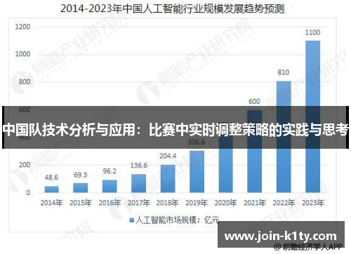 中国队技术分析与应用：比赛中实时调整策略的实践与思考