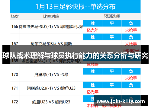 球队战术理解与球员执行能力的关系分析与研究