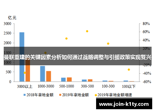 曼联重建的关键因素分析如何通过战略调整与引援政策实现复兴