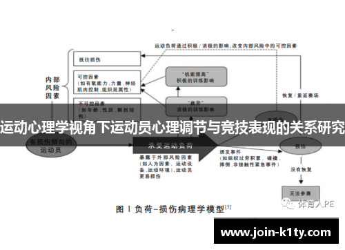 运动心理学视角下运动员心理调节与竞技表现的关系研究