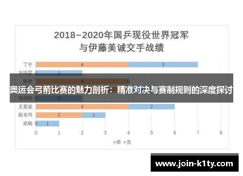 奥运会弓箭比赛的魅力剖析：精准对决与赛制规则的深度探讨