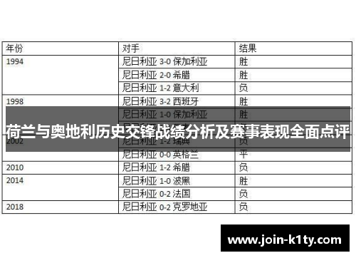 荷兰与奥地利历史交锋战绩分析及赛事表现全面点评