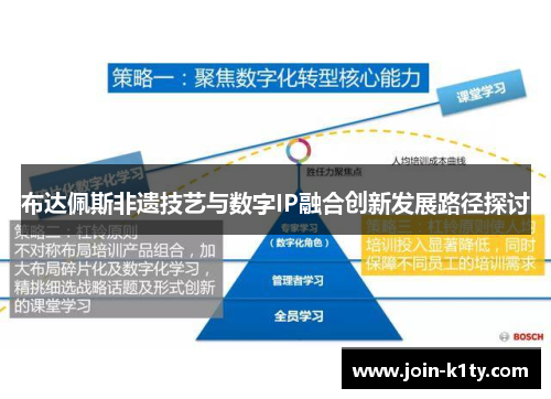 布达佩斯非遗技艺与数字IP融合创新发展路径探讨