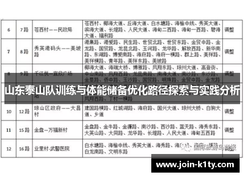 山东泰山队训练与体能储备优化路径探索与实践分析