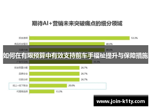 如何在有限预算中有效支持前车手福祉提升与保障措施