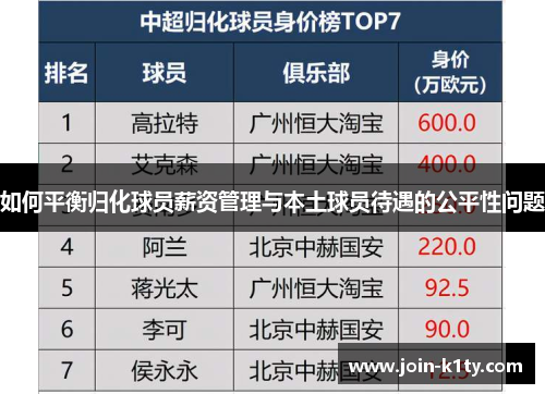 如何平衡归化球员薪资管理与本土球员待遇的公平性问题