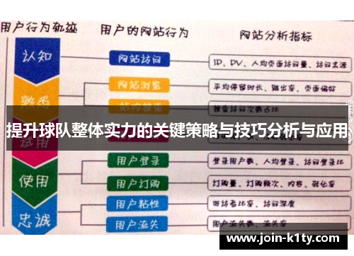 提升球队整体实力的关键策略与技巧分析与应用