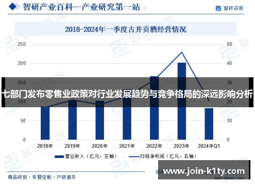 七部门发布零售业政策对行业发展趋势与竞争格局的深远影响分析