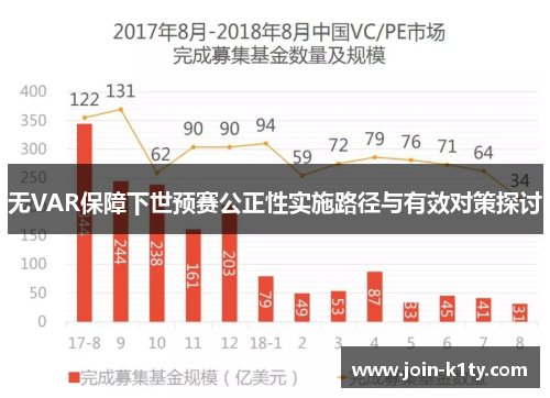 无VAR保障下世预赛公正性实施路径与有效对策探讨