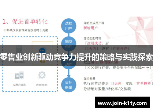零售业创新驱动竞争力提升的策略与实践探索