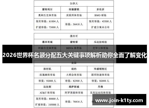 2026世界杯名额分配五大关键事项解析助你全面了解变化