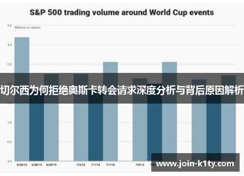 切尔西为何拒绝奥斯卡转会请求深度分析与背后原因解析