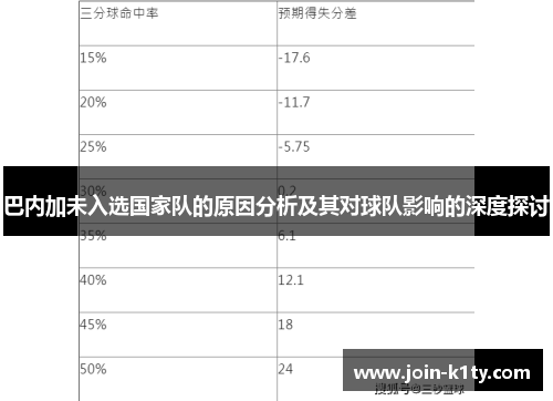 巴内加未入选国家队的原因分析及其对球队影响的深度探讨