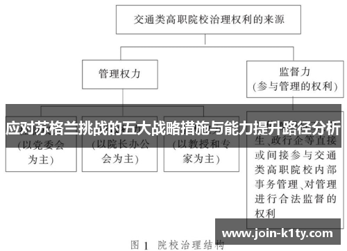 应对苏格兰挑战的五大战略措施与能力提升路径分析