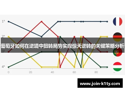 葡萄牙如何在逆境中扭转局势实现惊天逆转的关键策略分析